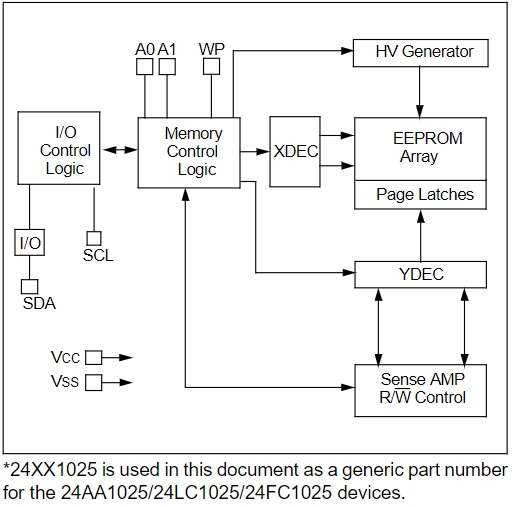 24AA1025T-I SN